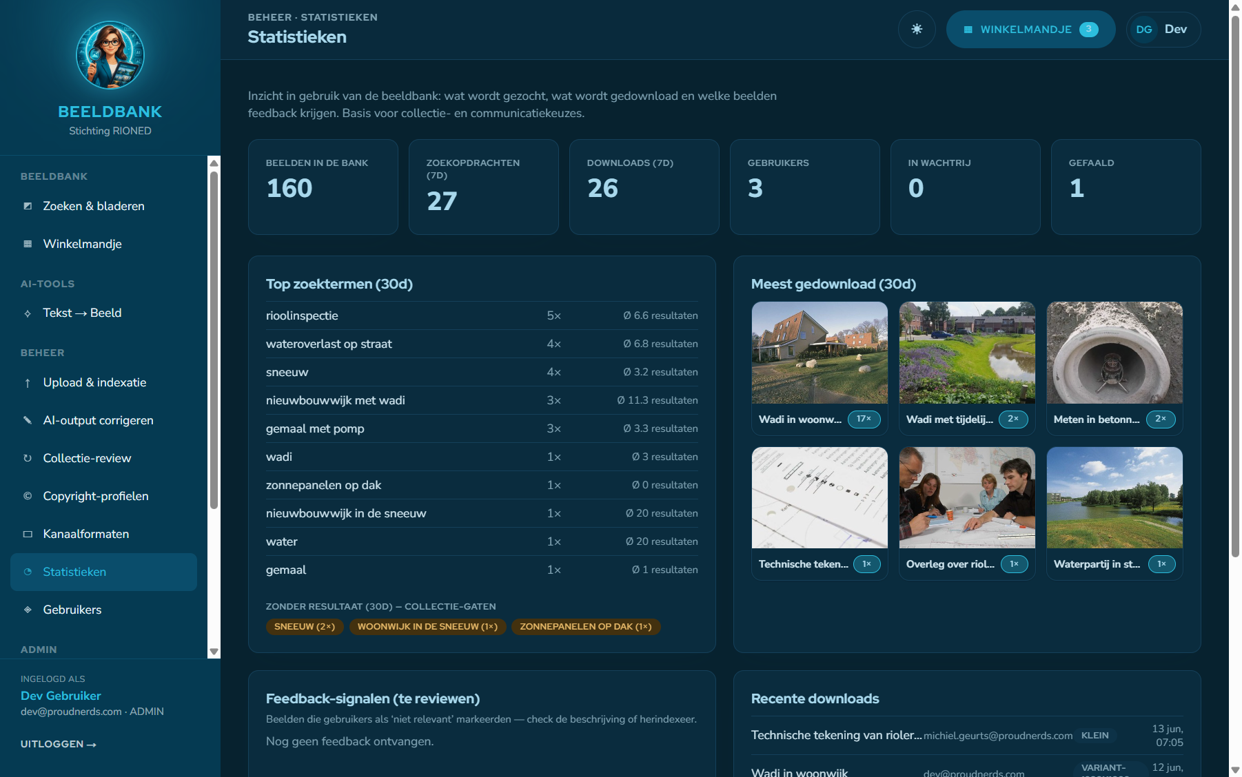Statistiekendashboard met topzoektermen, downloads en collectie-gaten